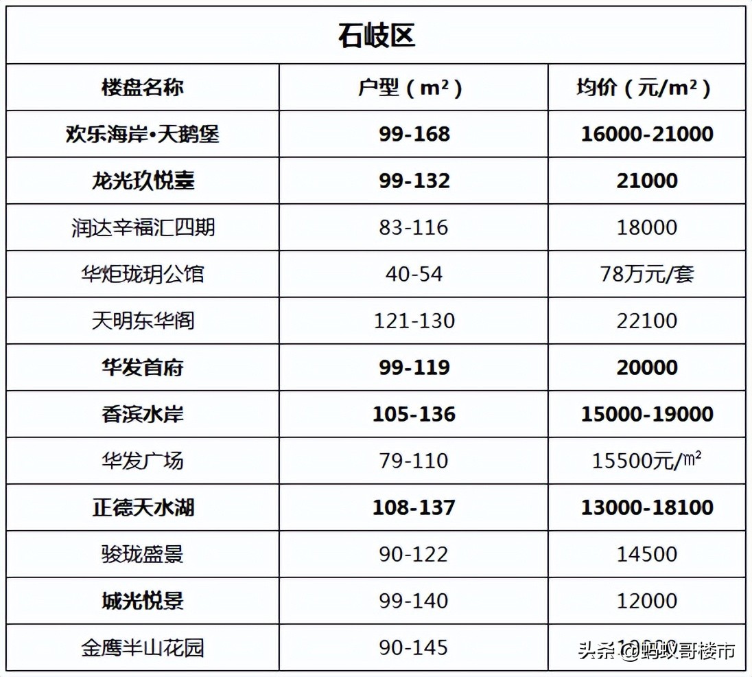 中山和惠州买房的真实感受,中山最值得买房的区域