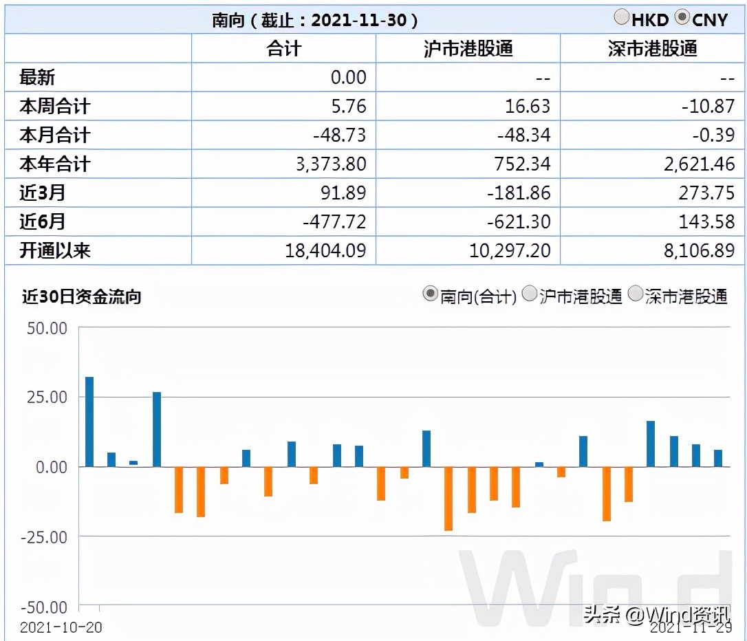 恒指大涨1.66%再创历史新高,恒指股票暴跌原因