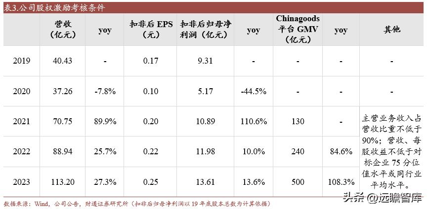 小商品大市场的发展模式,小商品批发城招商新模式