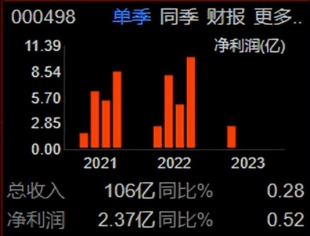 000498山东路桥,山东路桥000498投资价值分析
