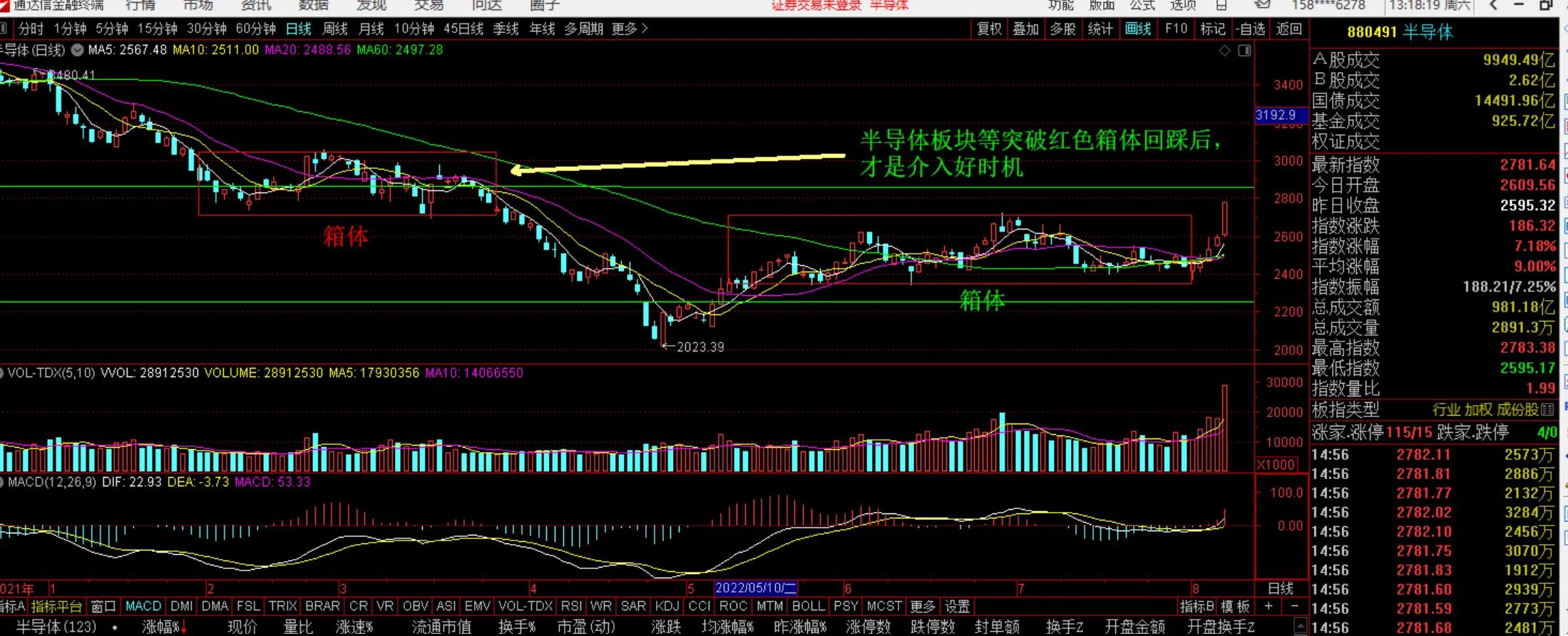股市行情今日大盘复盘,股市大盘和个股分析