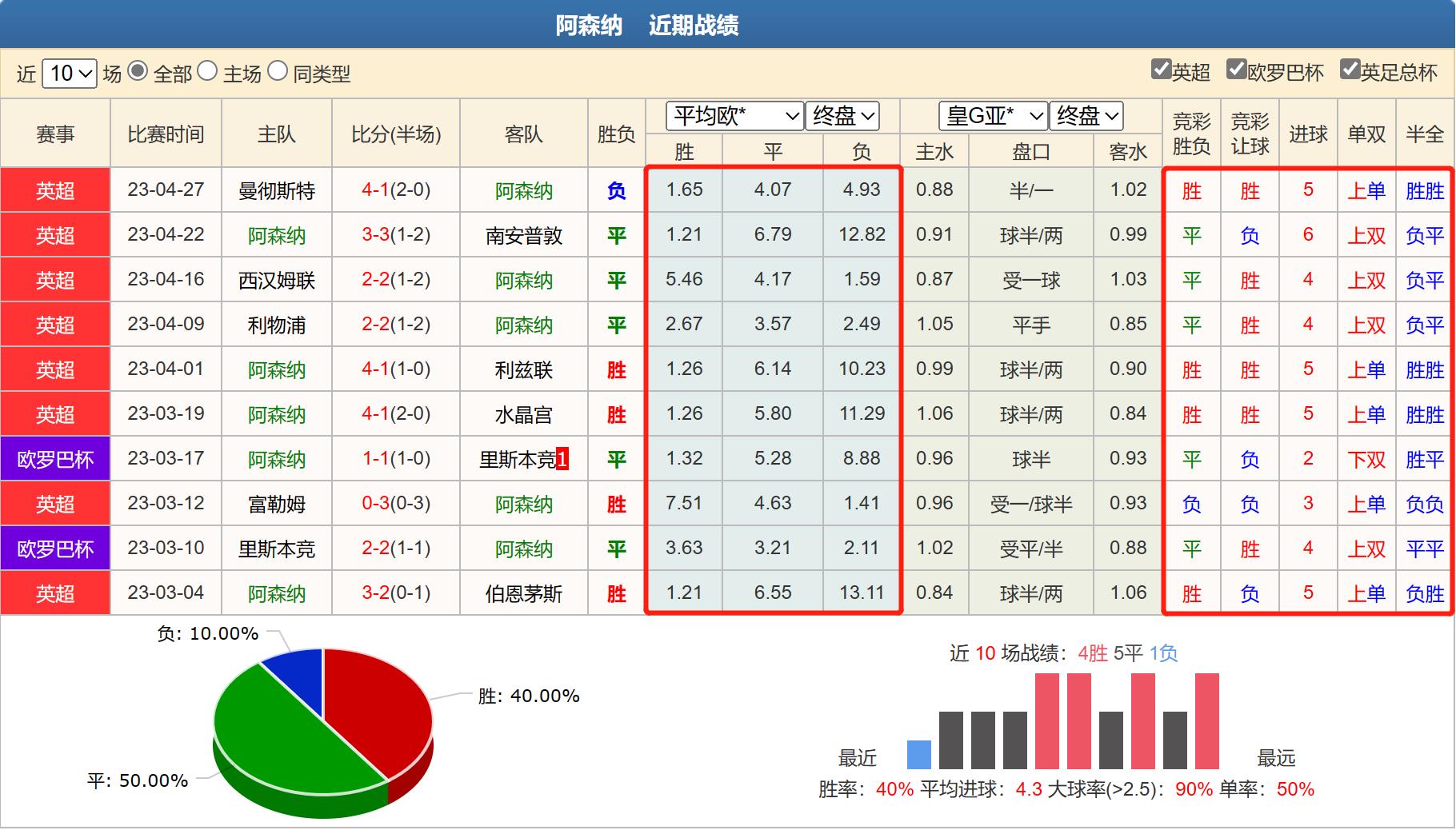 竞彩周日推荐切尔西vs利物浦,今日竞彩切尔西vs曼城