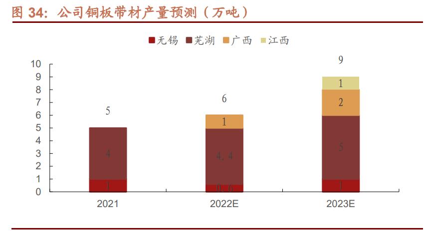 鑫科材料高精度铜板带,鑫科材料的稀土合金铜板