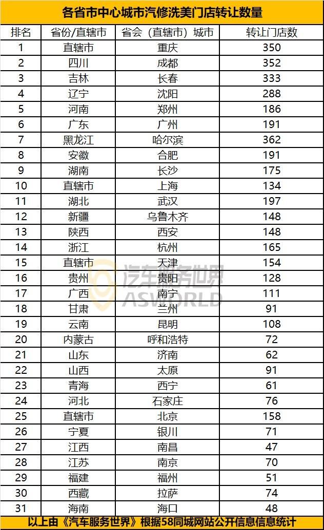 汽服店的利润有多大,汽服门店倒闭率