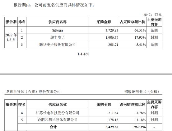 三大芯片巨头英特尔,英特尔正在开发的超级芯片