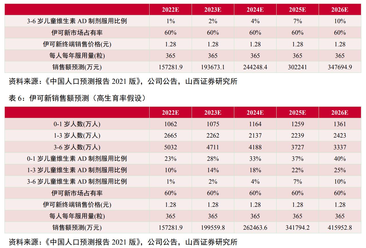 维生素ad促进生长,维生素ad独角兽