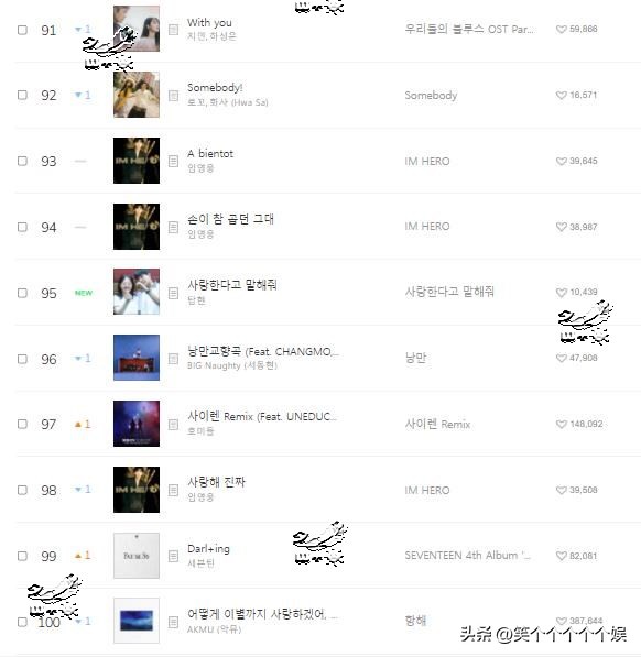 newjeans日榜推移,newjeans韩国melon榜