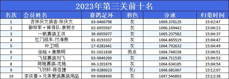 开尔春棚决赛亚军轨迹,开尔春棚决赛名单