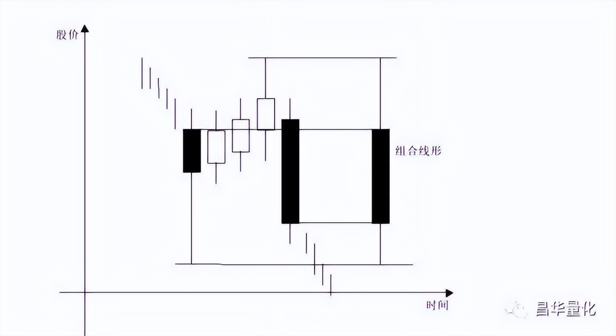 五粮液股票k线分析,农业银行股票k线分析