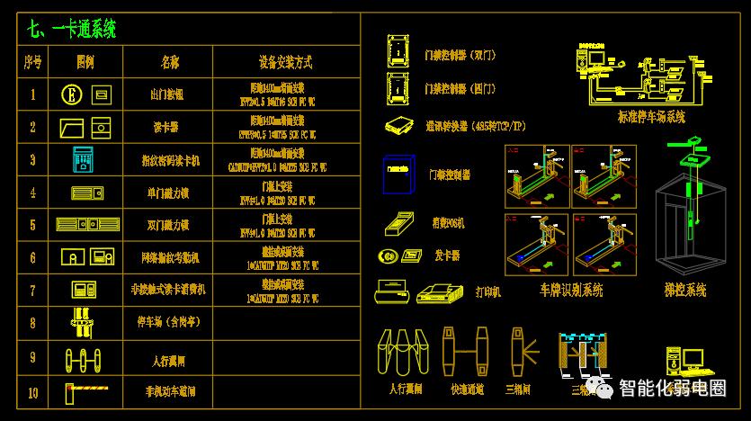 cad弱电系统平面图,弱电cad系统图细节