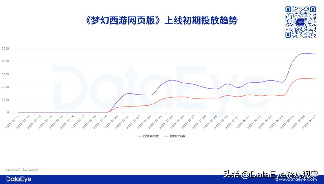 梦幻西游和大话西游,大话西游游戏对比梦幻西游