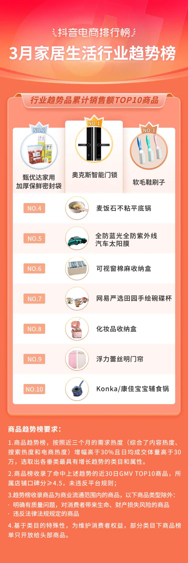 抖音电商十大潮流生活趋势报告,抖音电商如何破局