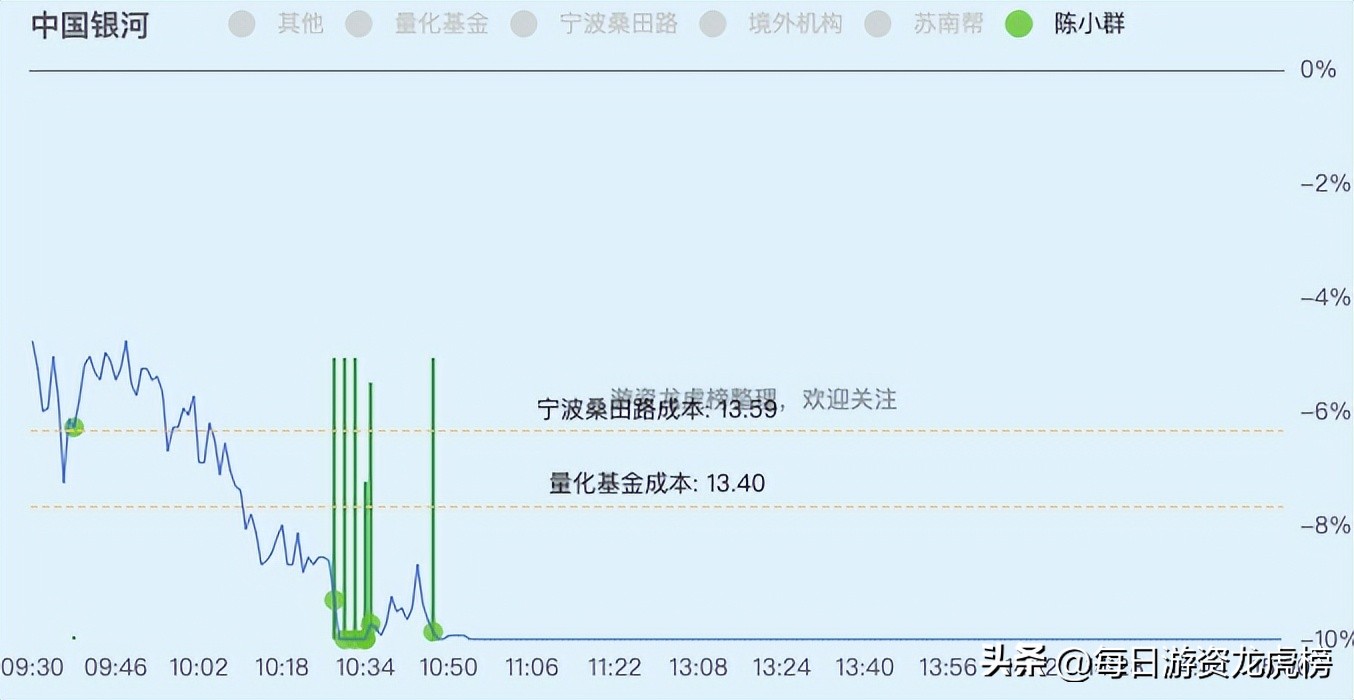 2023年11月15日游资交易明细,2023年11月13日游资交易明细图