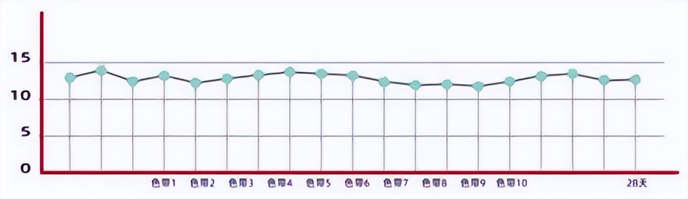 促黄体生成素lh检测试纸怎么用,促黄体生成素lh检测试纸胶体金法