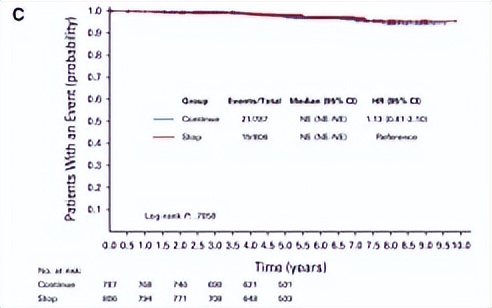 化疗4次内分泌治疗5年,内分泌治疗10年还需要继续吗