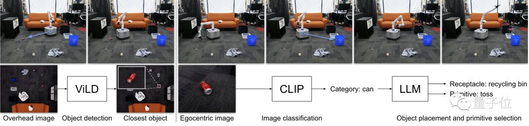 谷歌机器人训练,训练人工智能机器人编程