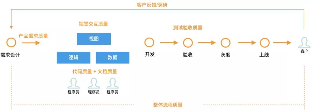 软件开发流程及测试理论,软件开发思路怎么写