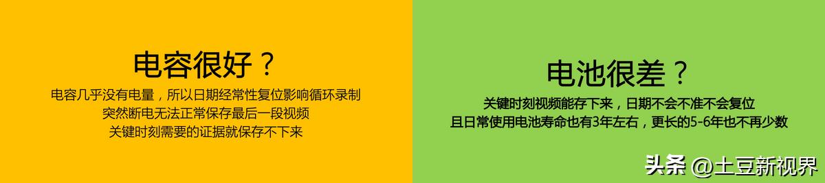 如何选择质量好的行车记录仪品牌,2023年行车记录仪选购攻略