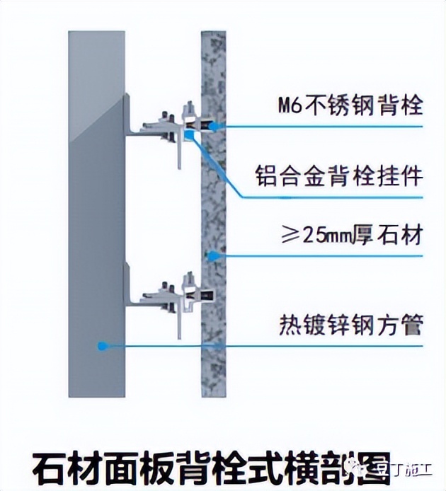 石材幕墙岩棉保温施工工艺,最详细玻璃幕墙施工工艺讲解