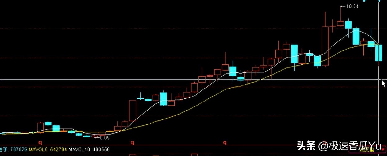 进阶缠论股票常识,缠论股票19个技巧