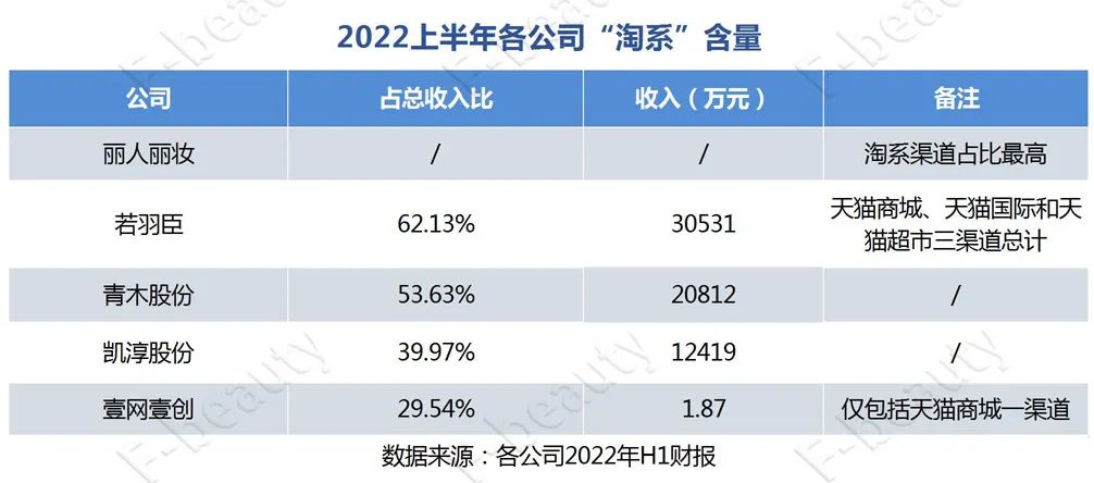 寒气逼人，这5家TP商都想抓三大核心竞争力