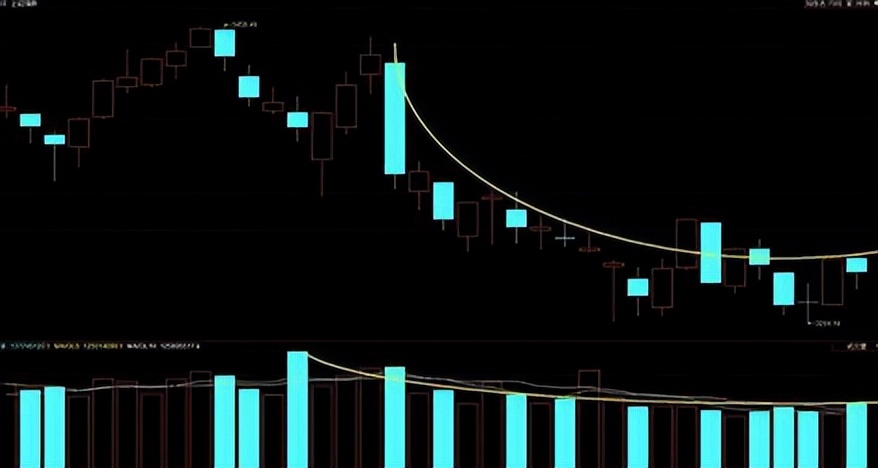 超跌选股最简单方法,一位老股民的周线选股技巧