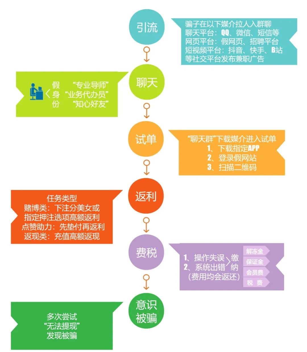 刷单诈骗侦查成功破案案例,刷单被诈骗转账一万可以报警吗