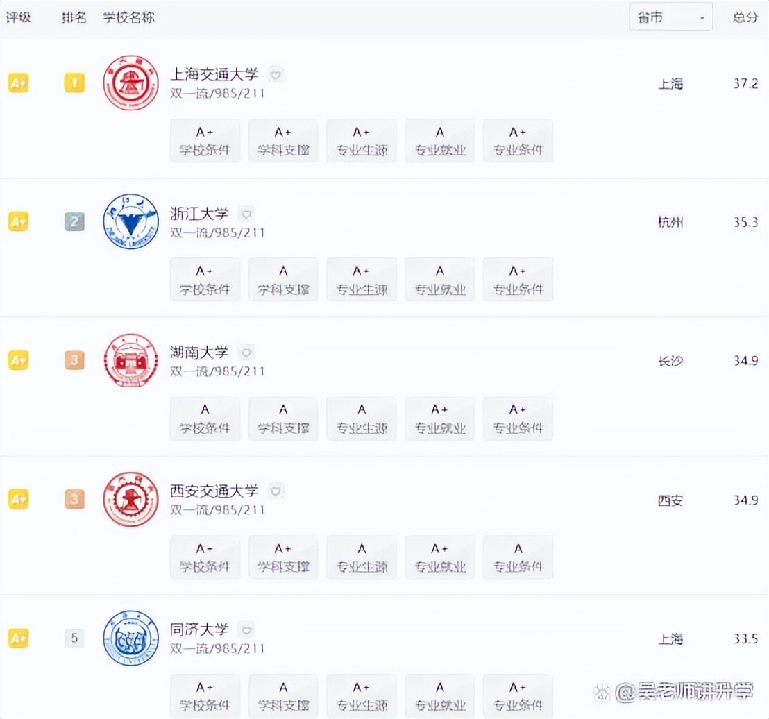 工业设计专业怎么样?很看天赋的一个专业,适合逆袭