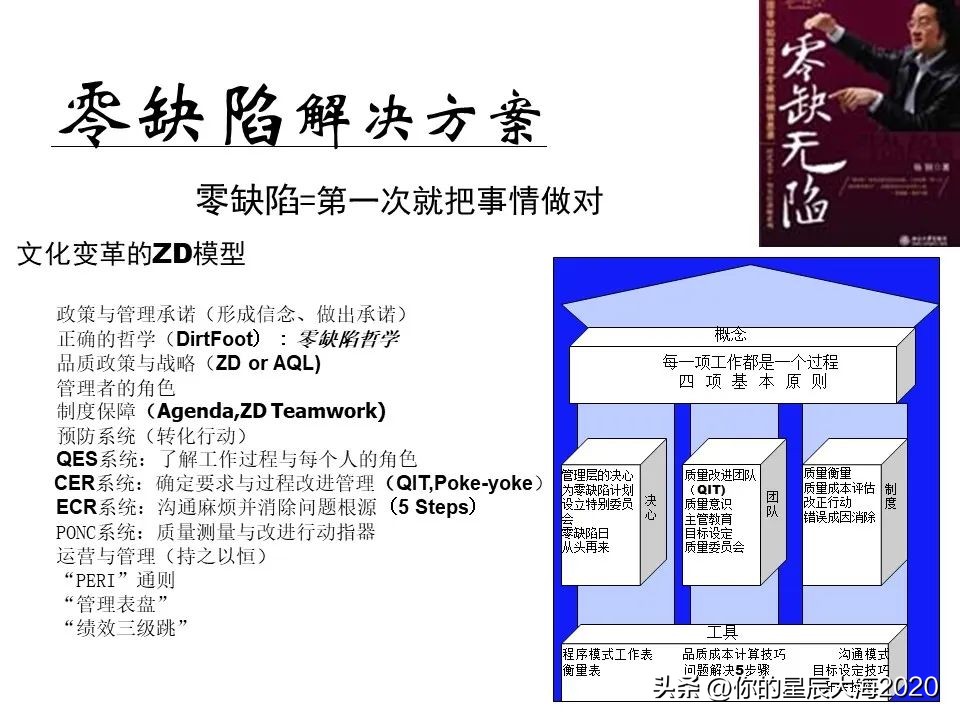 零缺陷管理的标准,零缺陷管理培训