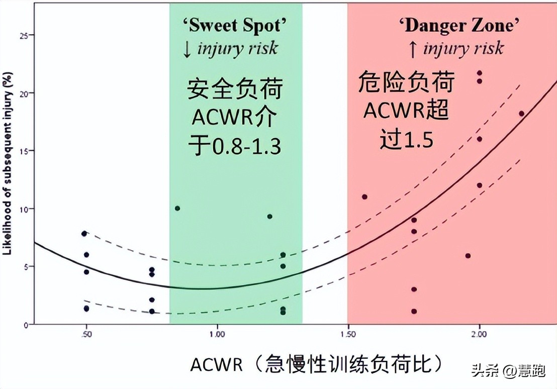 佳明255和955哪个性价比更高,佳明255软件更新速度慢
