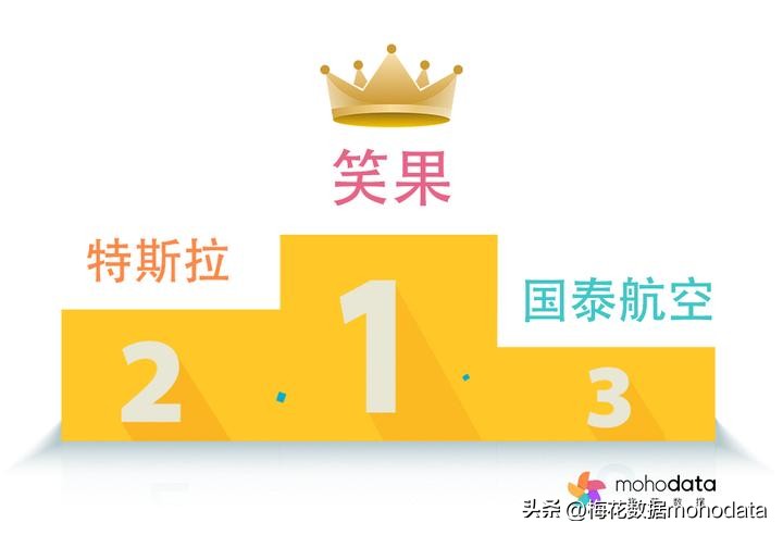 “2023上半年敏感舆情TOP榜”出炉，梅花数据带你一探究竟（上）