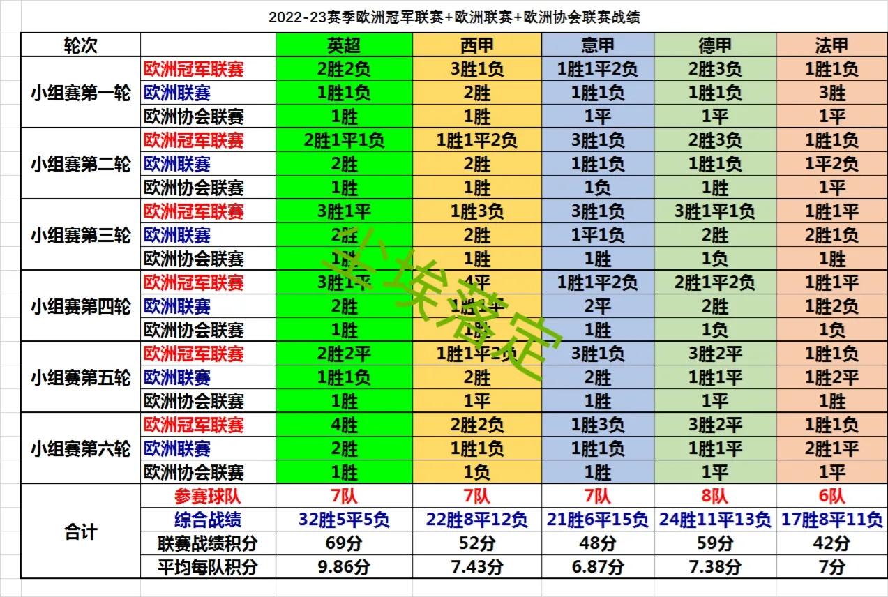 欧洲三大杯决赛,欧洲三大杯足球赛事