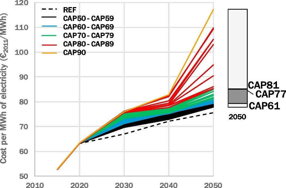 遭遇500年来最严重干旱，欧洲供电系统如何应对？
