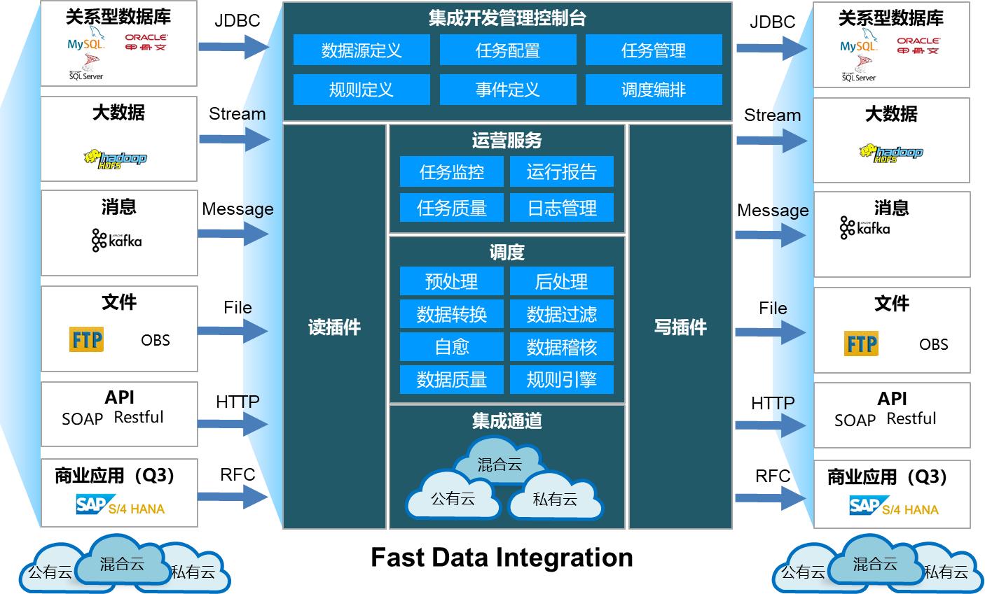 航司机场空管分别干嘛的,机场航站区运行控制