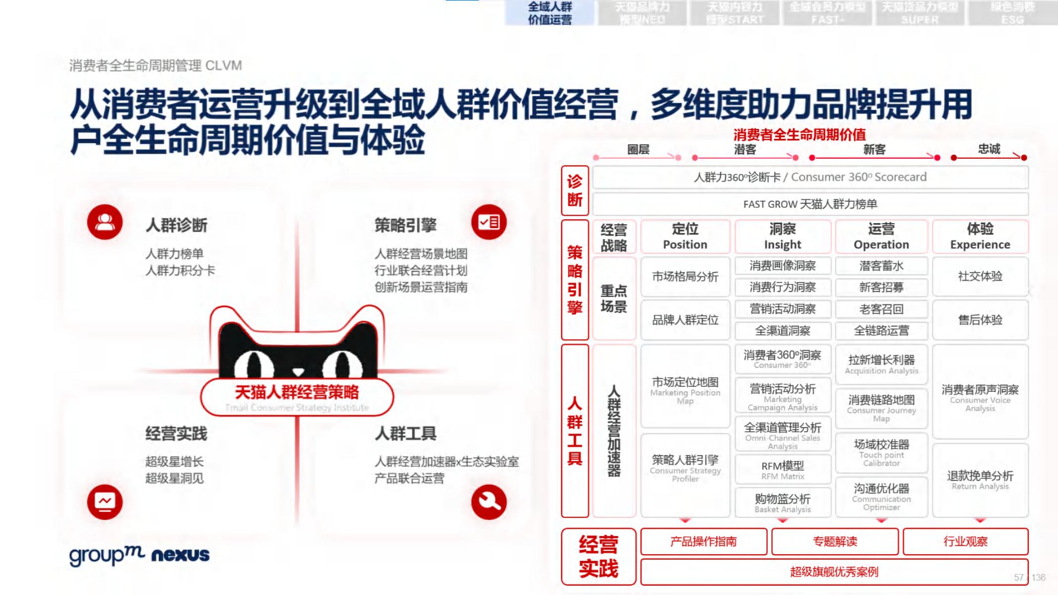 618电商营销视频,618电商调研报告