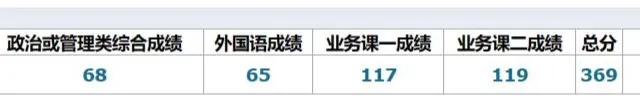考研经验教训100个,考研的十大血泪教训