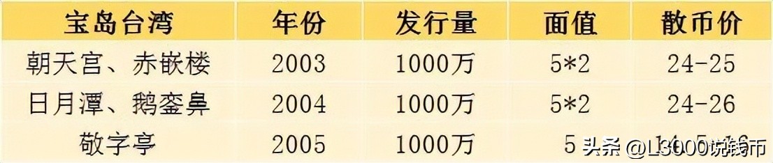 各纪念币发行量和价格从哪里查询,历年普通纪念币发行数量一览表