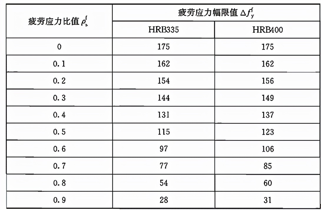 混凝土结构设计规范gb5001-2010,混凝土结构设计规范GB50010-2010