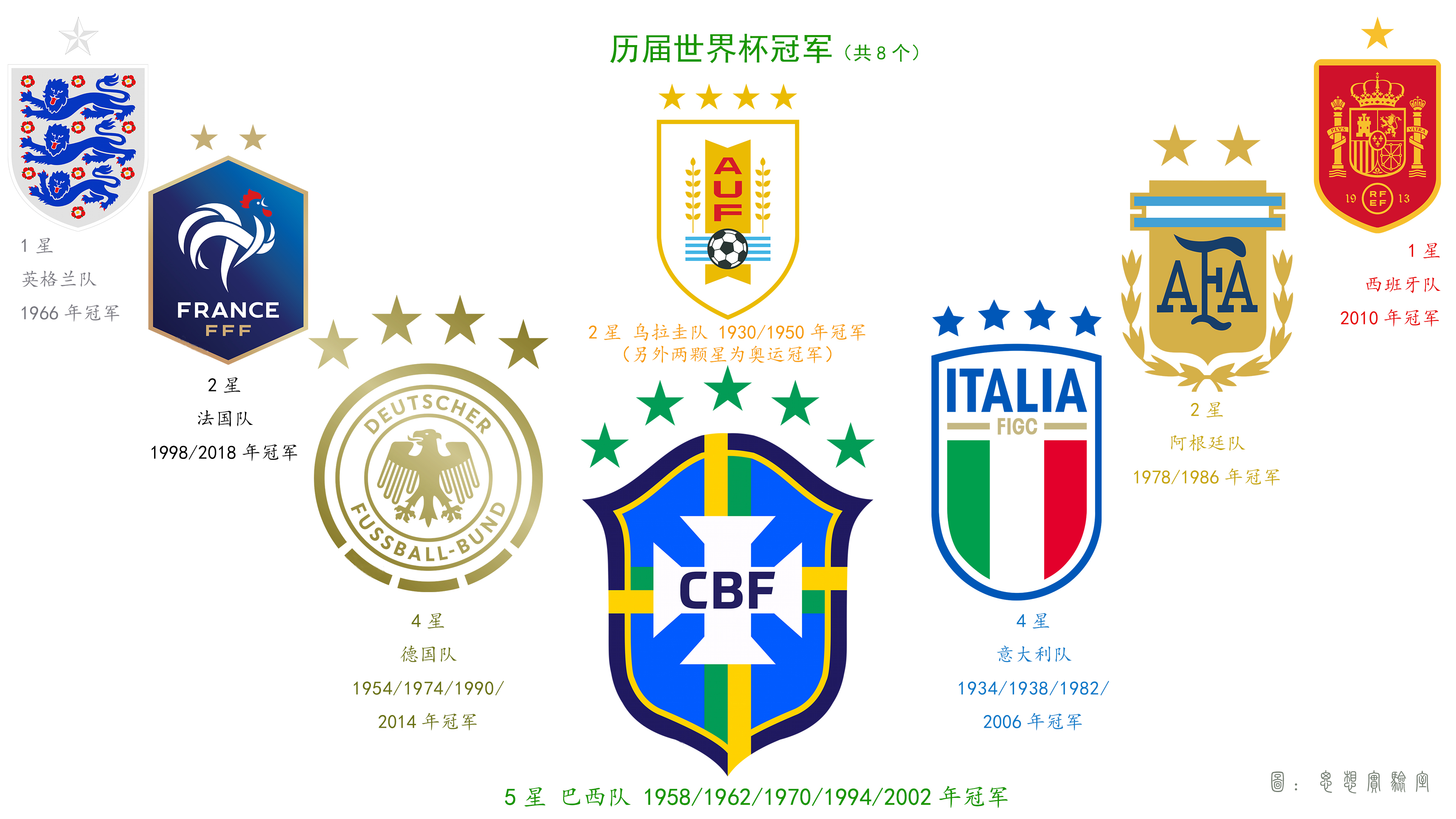 世界杯8强夺冠实力排行榜,乒乓球世界杯冠军