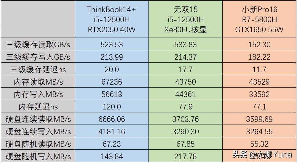 评测联想thinkbook16+,评测笔记本thinkbook14p