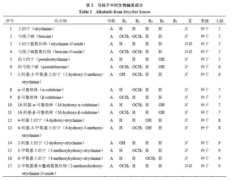 马钱子药理作用,马钱子的现代药理研究