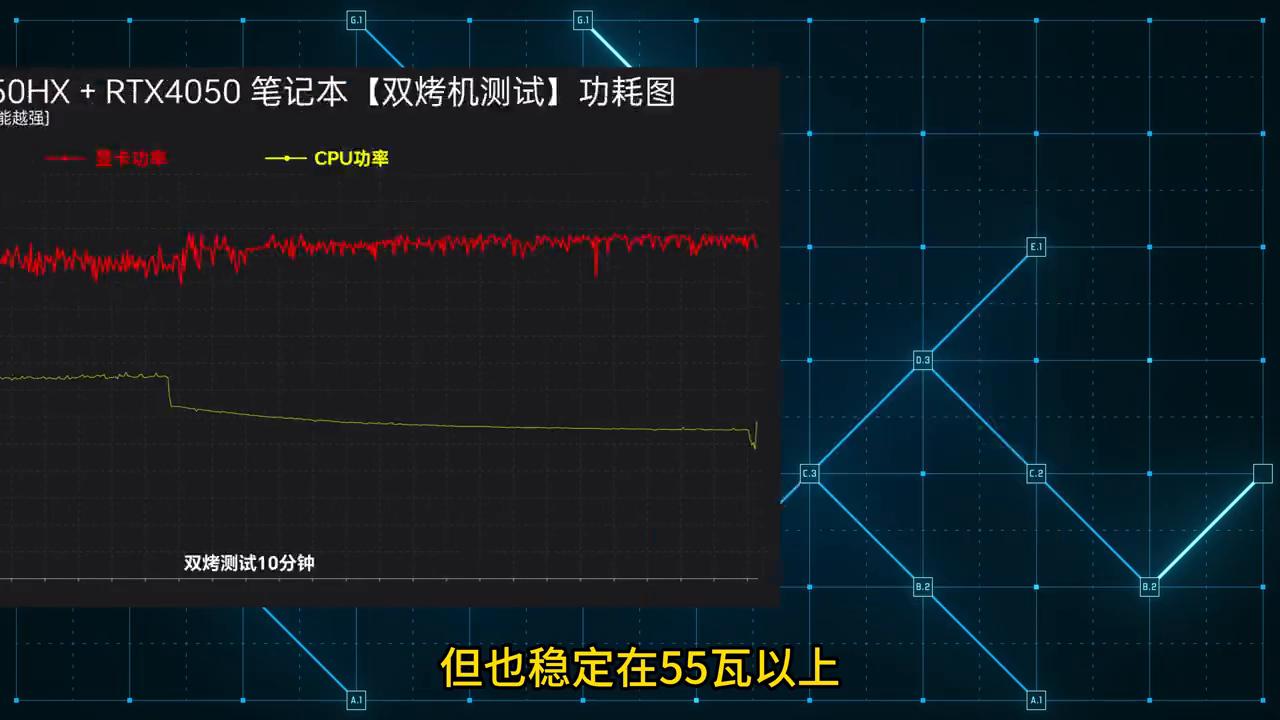rtx4080显卡性能实测,rtx4050显卡游戏测试