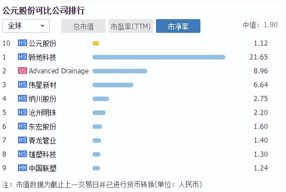 塑料管道概念龙头股,股市塑料板块龙头