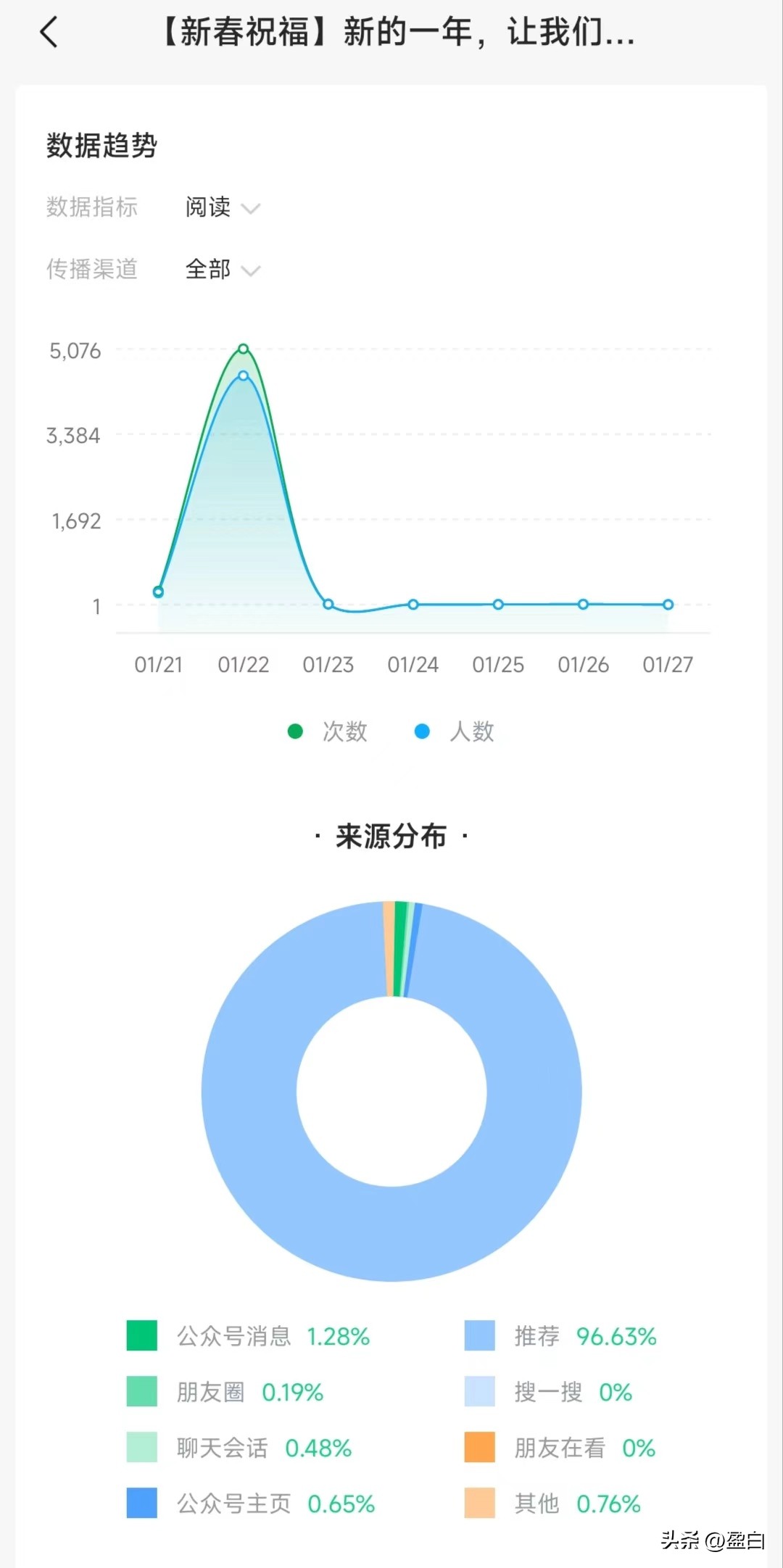 公众号搜一搜被限制了,公众号被永久封禁流量主给结算吗