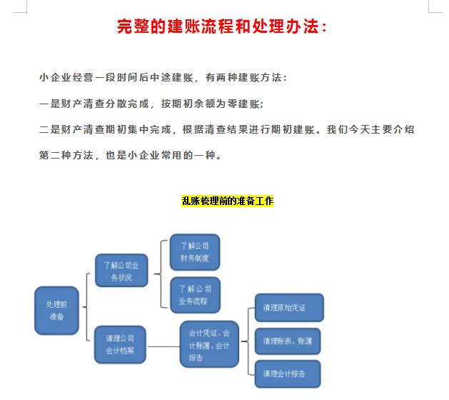 会计错账最简单的方法,会计改错账技巧和方法