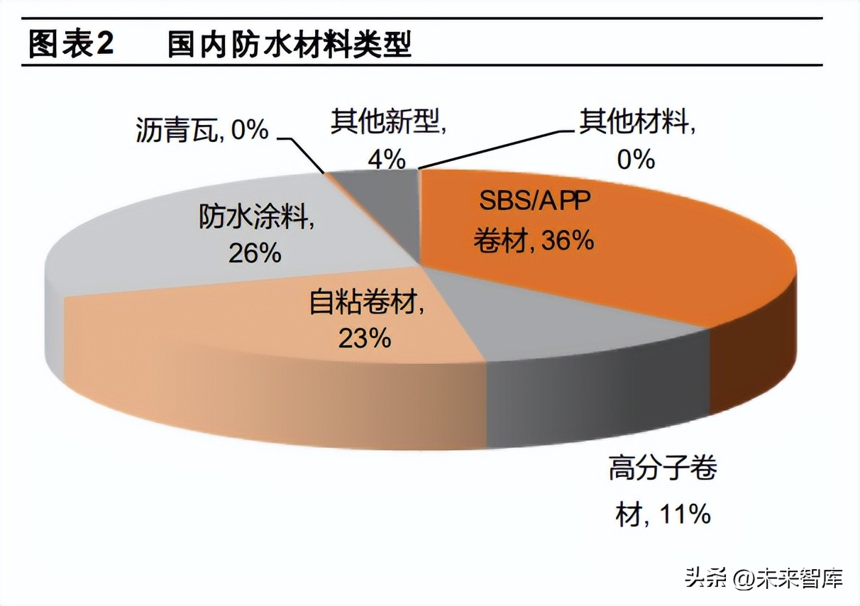 防水材料行业研究,防水产业环保转型升级方案
