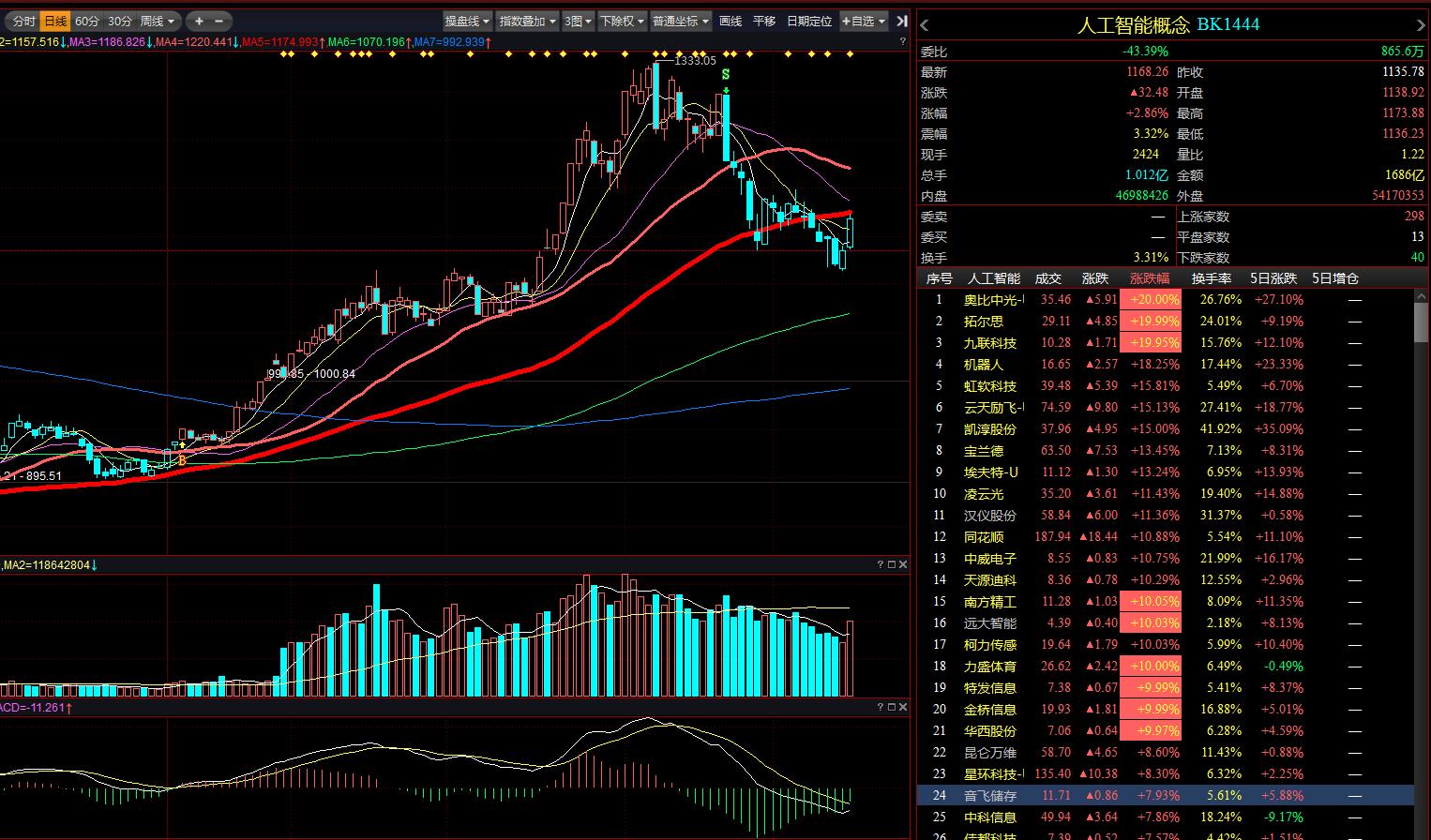 涨停选股头条,涨停股次日选股