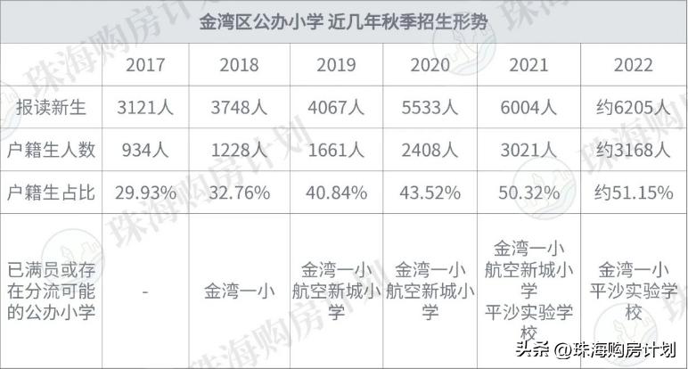 珠海学区房每年都会重新划分吗,珠海学区房买哪个区好一点