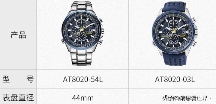 怎么玩转西铁城蓝天使,西铁城蓝天使使用视频