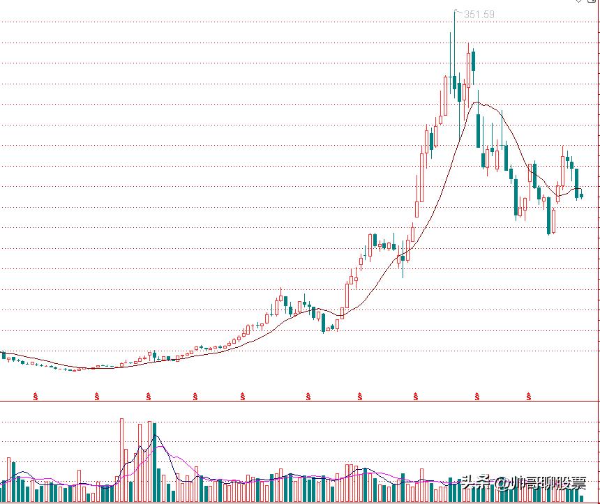 股票被套,股市被套了怎么处理